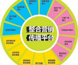 煙臺整合營銷帶動行業小浪潮