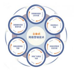 您還使用個人郵箱辦公嗎？小心客戶流失！煙臺網絡推廣