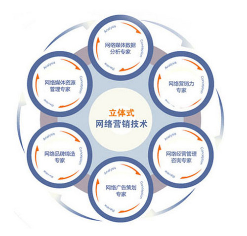 您還使用個人郵箱辦公嗎？小心客戶流失！煙臺網絡推廣