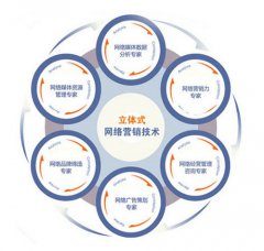 企業郵件“游”去了哪里?