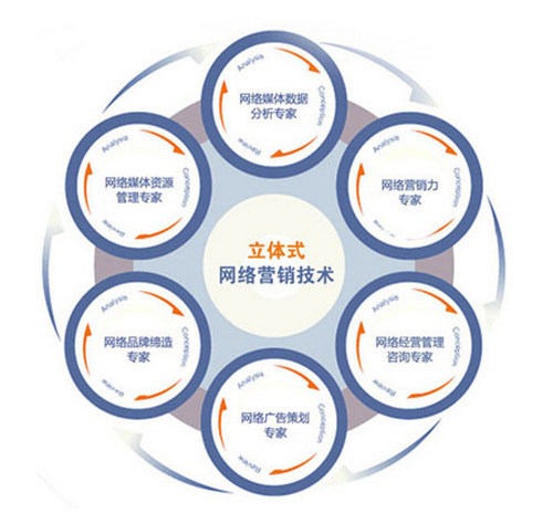 煙臺網絡公司智聯 企業郵箱注冊一條龍服務