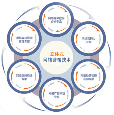 煙臺網站建設后期推廣渠道有哪些