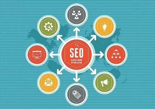 增加網站的收錄量的方法